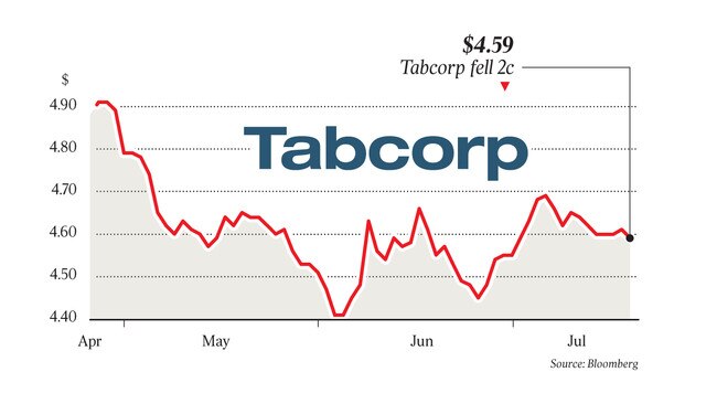 $4.59 Tabcorp fell 2c xx