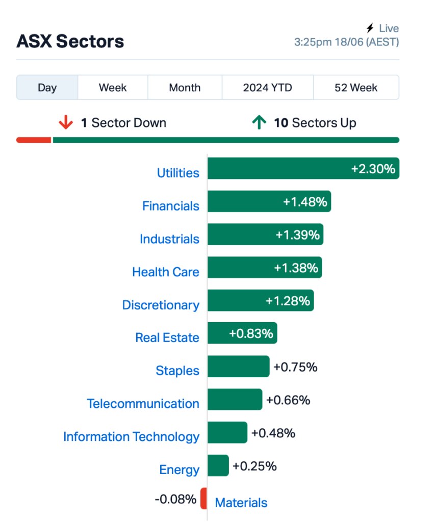 Source: MarketIndex