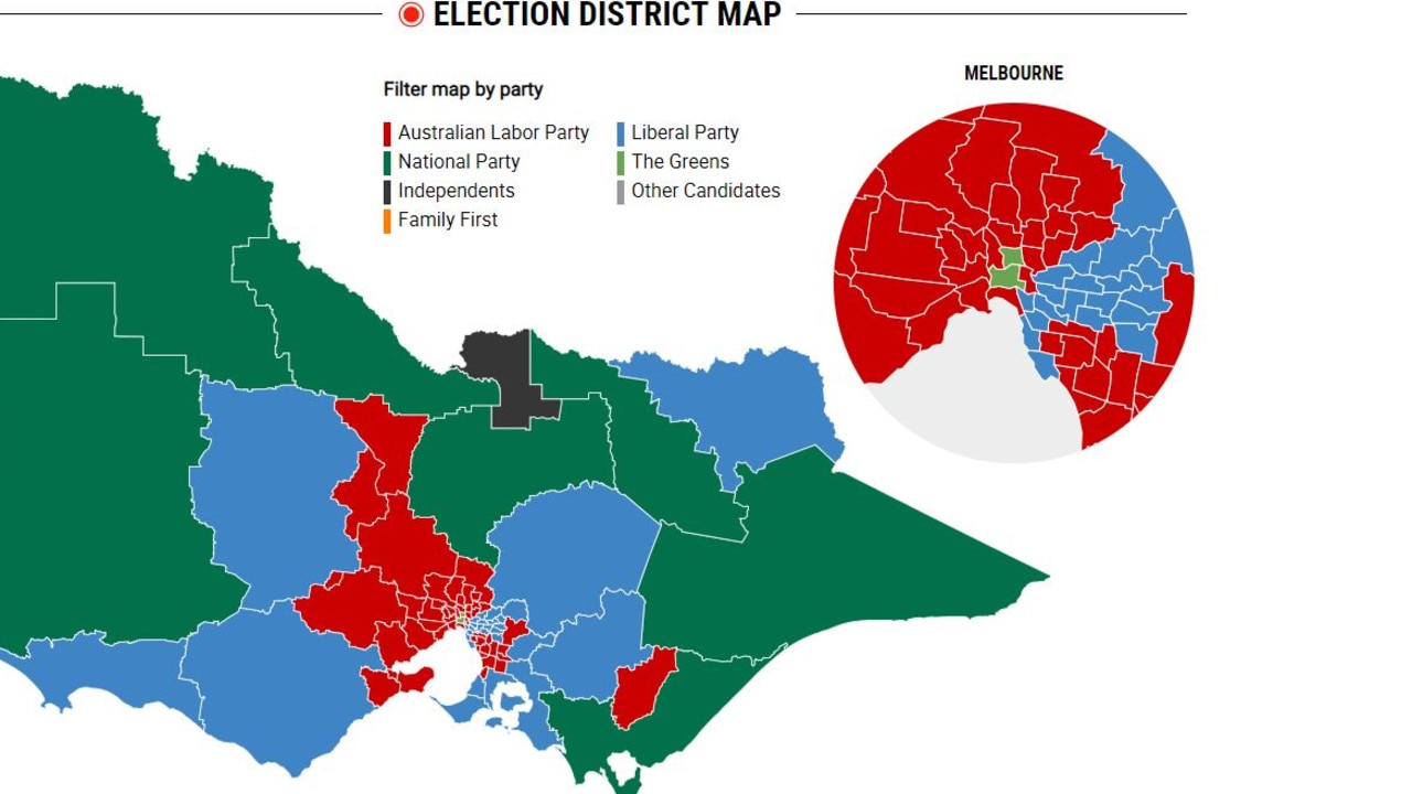 Victorian election results fallout Michael Kroger, Scott Morrison