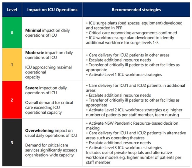 nsw-hospitals-preparing-to-move-to-code-black-as-covid-icu-admissions