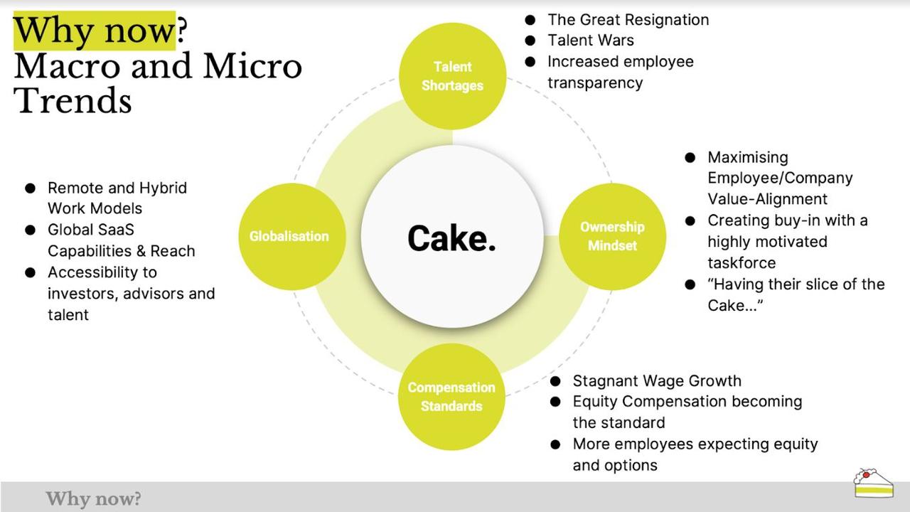 A slide from employee share scheme start-up Cake Equity's pitch deck.