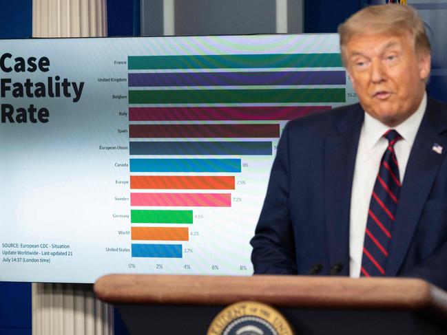 US President Donald Trump speaks during the renewed briefing of the coronavirus Task Force in the White House. Picture: AFP