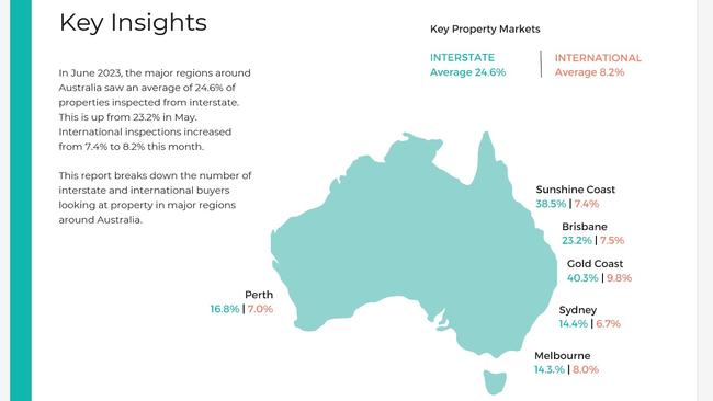 Little Hinges Sight Unseen report - June 2023