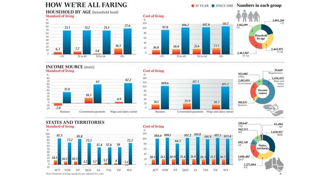 WEB Inquirer How we fare