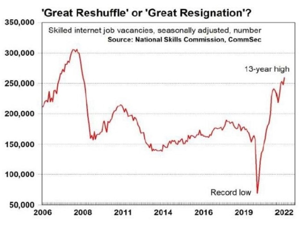 Now is the time for Aussies to switch jobs.