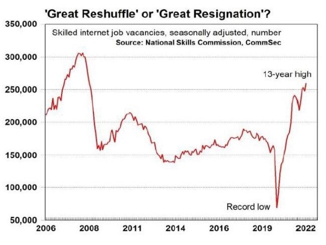 Now is the time for Aussies to switch jobs.