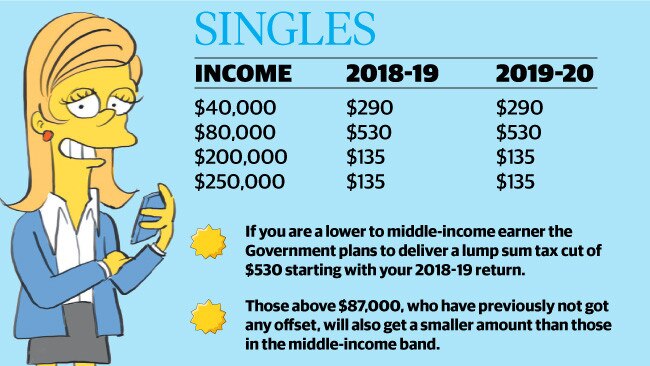 Single? You’re ready to mingle with this tax break!