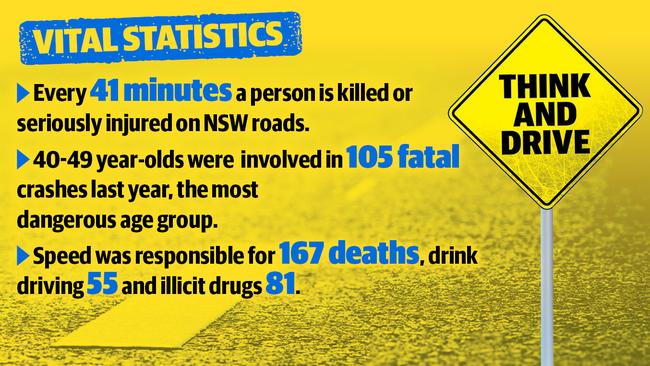 Speed is still the biggest single factor in the road toll, which last year hit 392. The toll was 12 more than 2016 and the country’s highest.