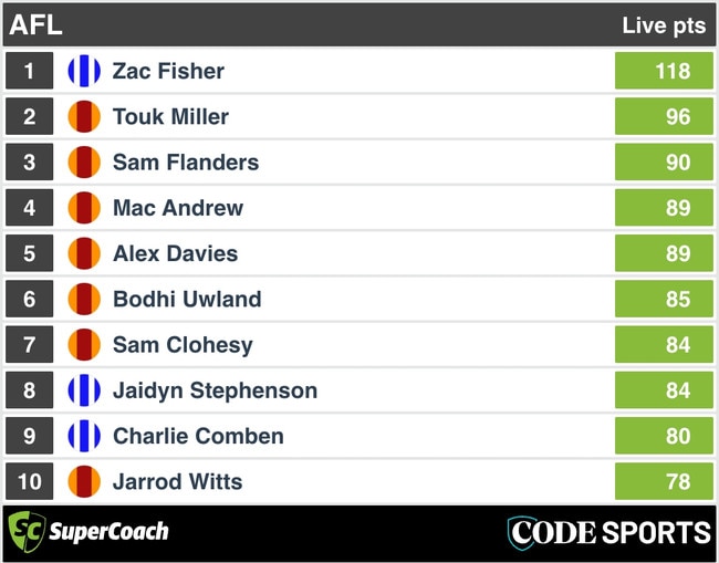 SuperCoach 3QT scores: Richmond v Western Bulldogs