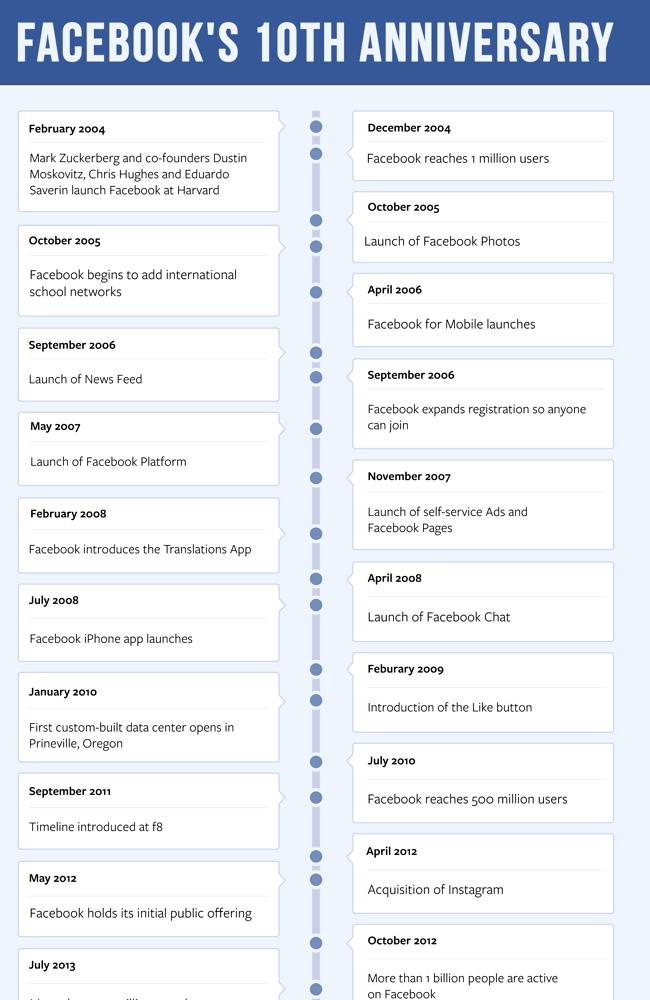 Facebook Through The Years: How The World’s Biggest Social Network ...