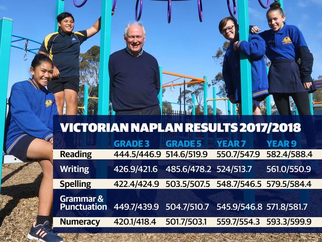 Cranbourne West Primary School students, from left, Travis, Alinta, Jayvan and D'jonay, with principal Andrew Bergmeier, await their NAPLAN results. Picture: Aaron Francis