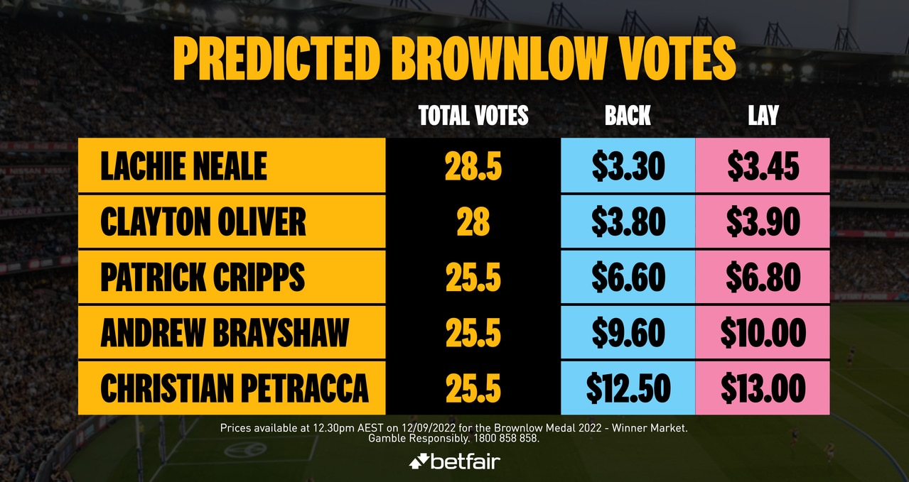 Brownlow odds comparison betting babypips forex brokers
