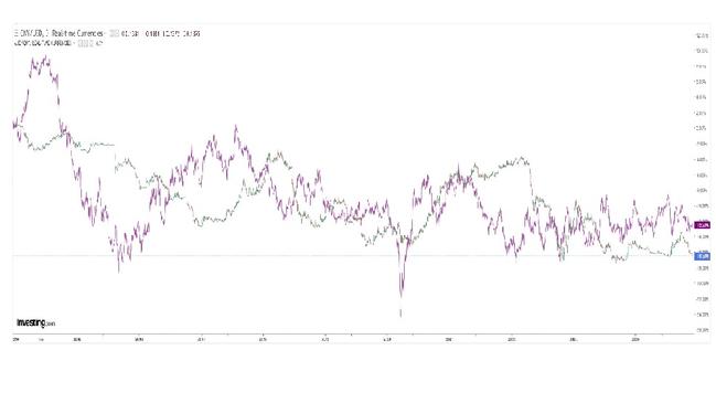 If the yuan falls substantially versus the US Dollar Index, the great likelihood is that the Australian dollar will follow it.