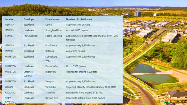 Where the Stockland-Supalai housing estates will be in Ipswich, Moreton, Logan and Redland, after the takeover which is expected to be completed by Q2 2025.