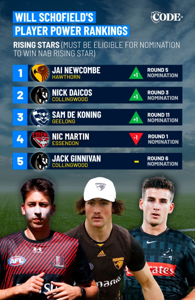 AFL 2022 Power Rankings Round 12, Will Schofield, Melbourne Duo Max ...