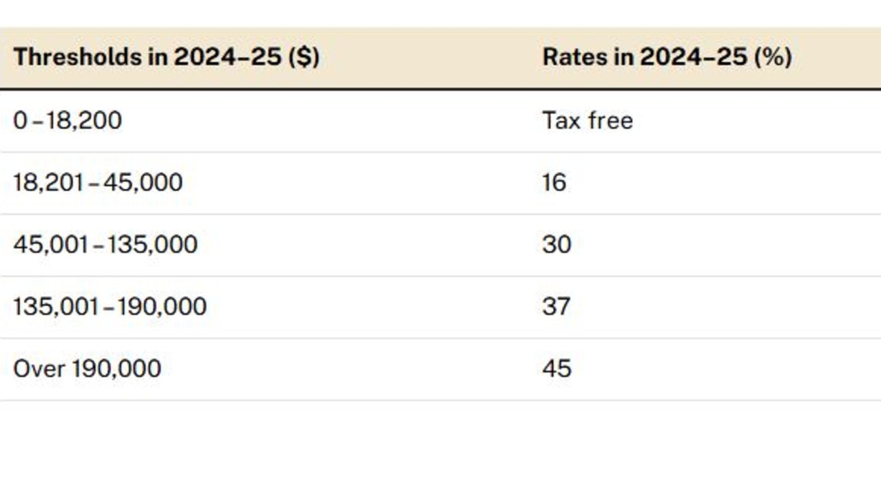 Tax rates for the 2025 financial year. Picture: Supplied/Australian Government