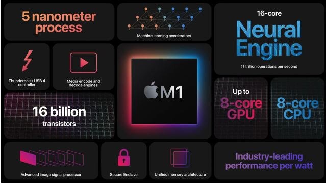 Apple’s M1 processor