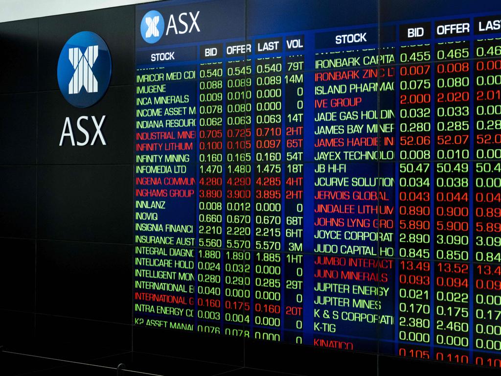 Australian Markets | ASX & Share Market News | news.com.au — Australia ...