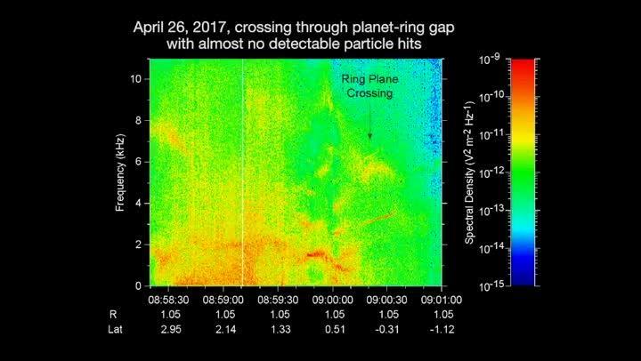 Strange 'whistling' sound from inside Saturn