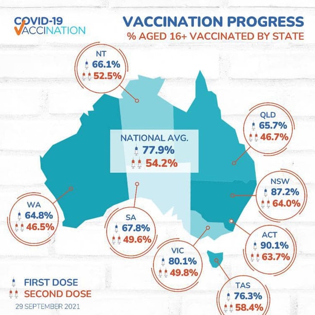 The latest national vaccination data, issued on September 30.