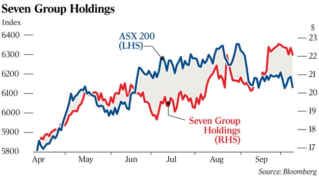 Seven Group Holdings vs the A S X