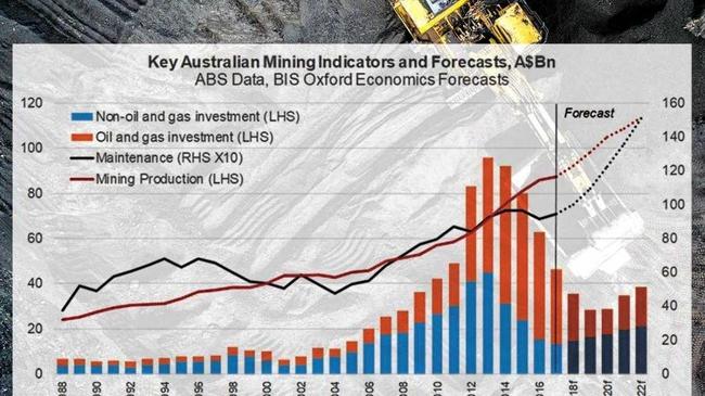 The price of coking coal is booming with CQ mines planning to expand and new mines on the horizon. Picture: Contributed