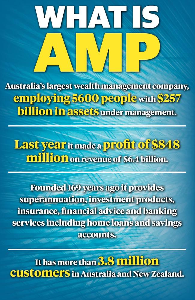 What is AMP? Here’s a snapshot.