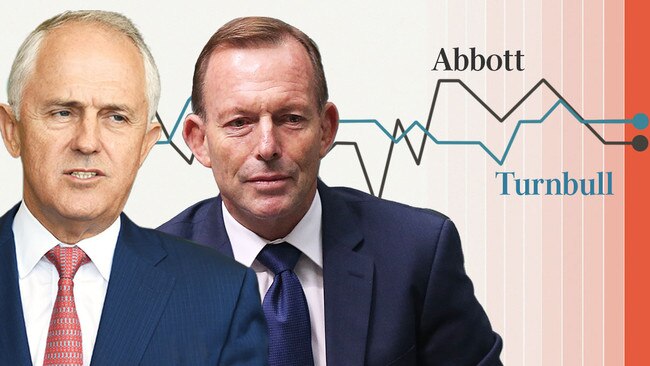 Malcolm Turnbull and Tony Abbott: Newspoll