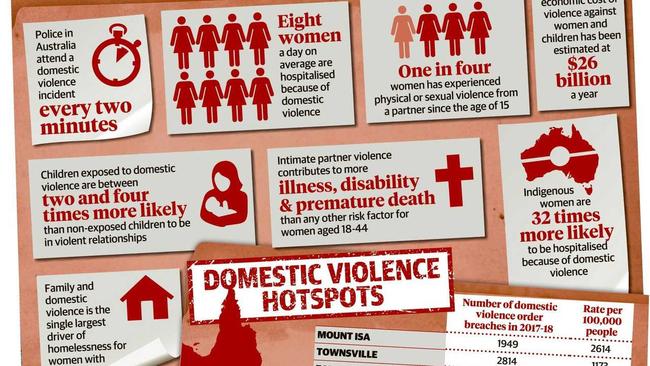 Violence against women in Australia is out of control.