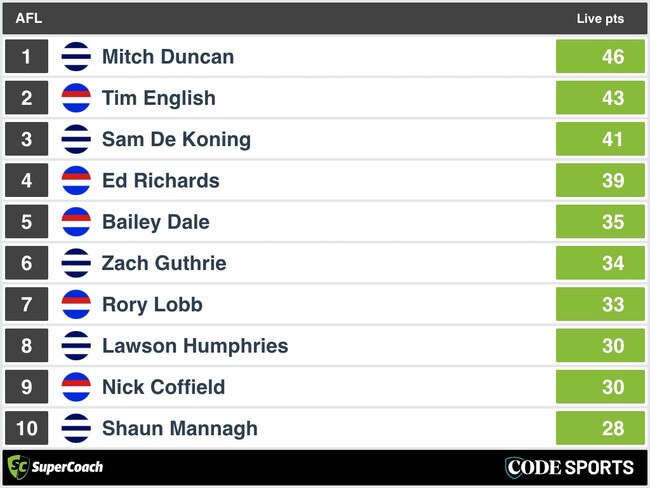 QT SuperCoach Analysis: Geelong v Western Bulldogs