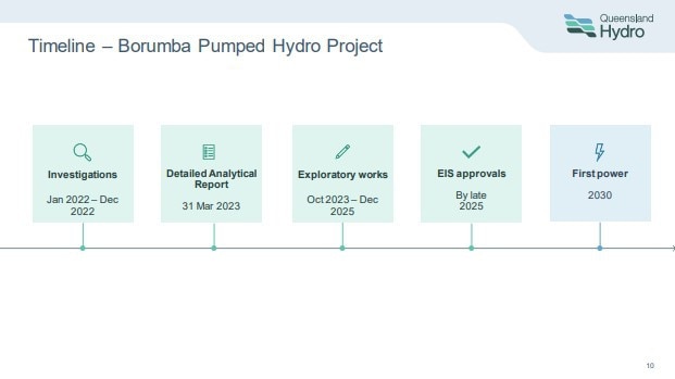 Timeline of Borumba Dam pumped hydro project.