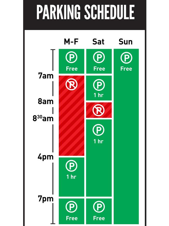 The simplified parking sign the Roads and Maritime Services are considering using.