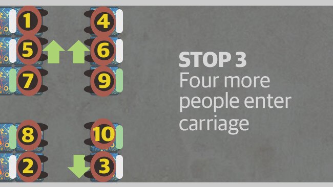 The rules for where to sit on a train. Stop 3. Picture: Mitchell Toy