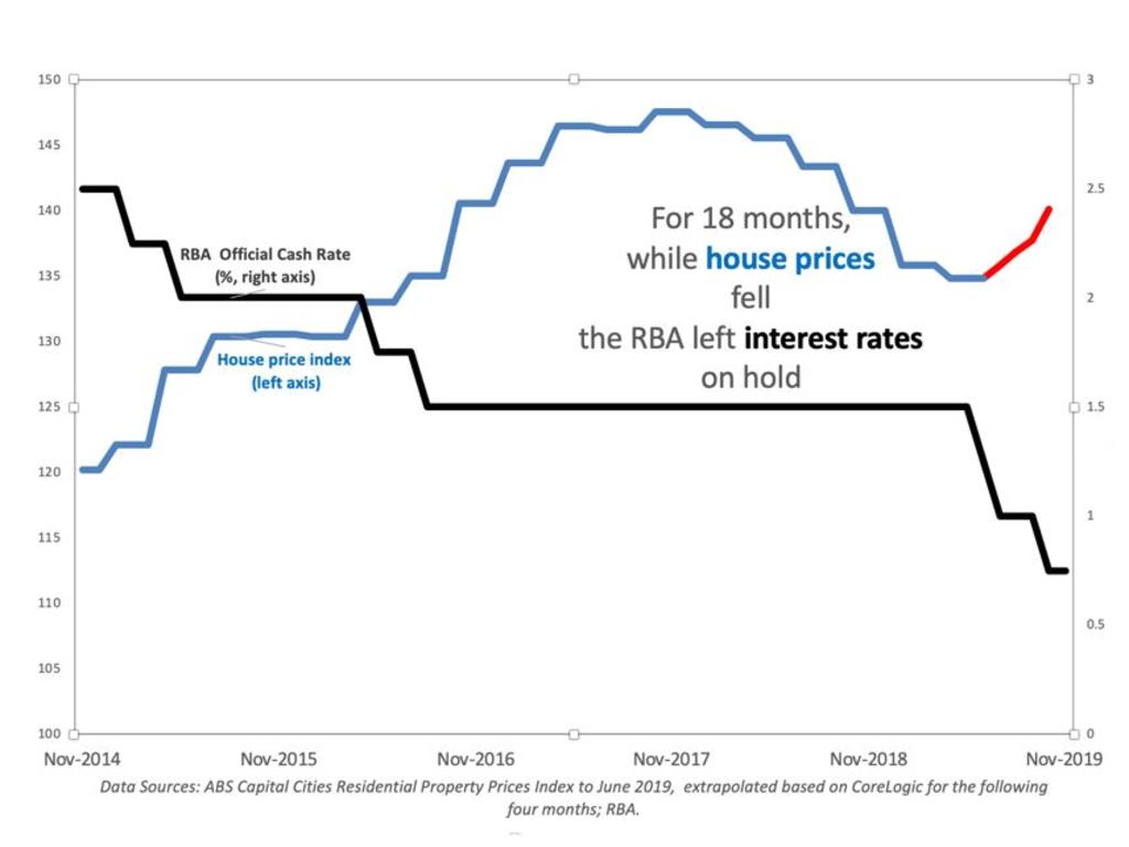 The RBA wasn't expecting house price falls to have such a ‘pervasive’ effect on the economy. Picture: Supplied