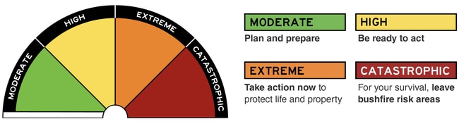 The new fire danger ratings will be implemented from September.