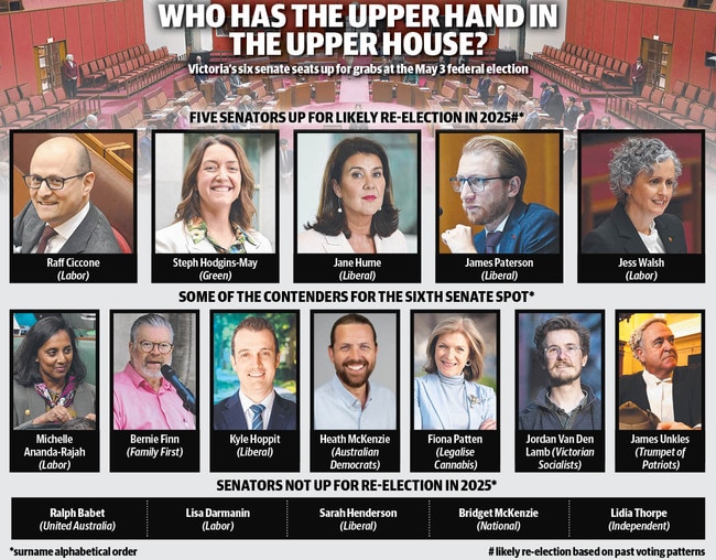The contenders for the Victorian Senate.