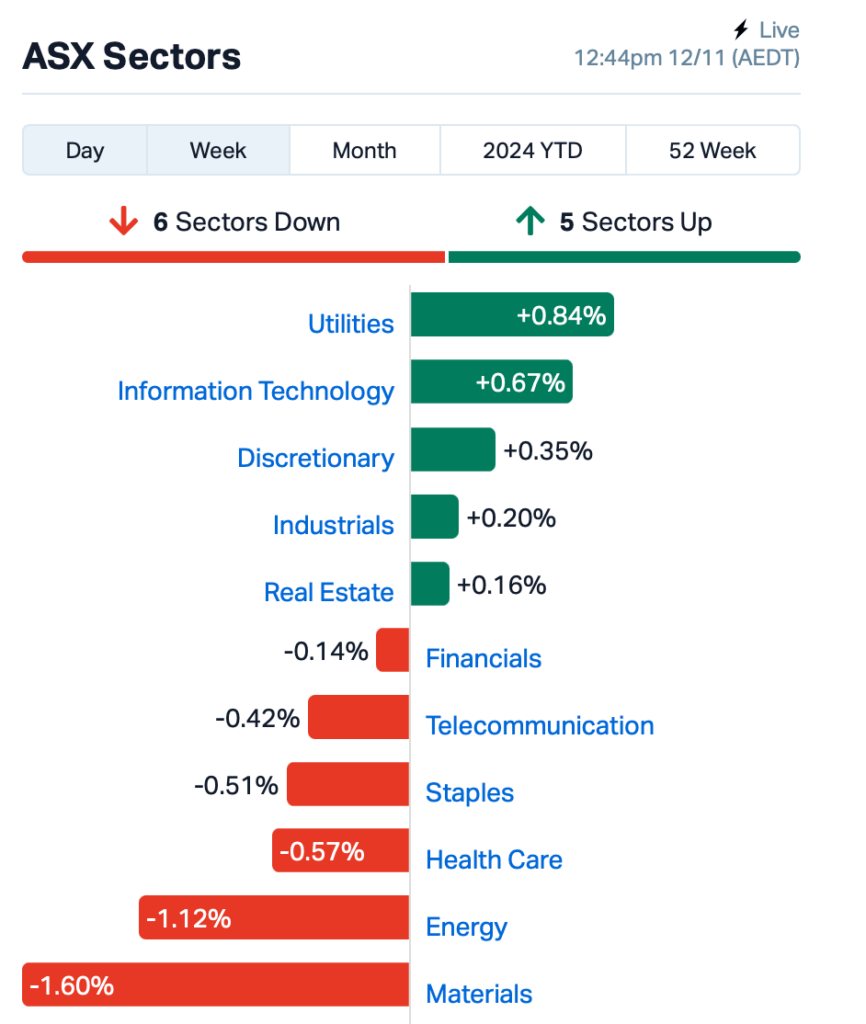 Source: Market Index