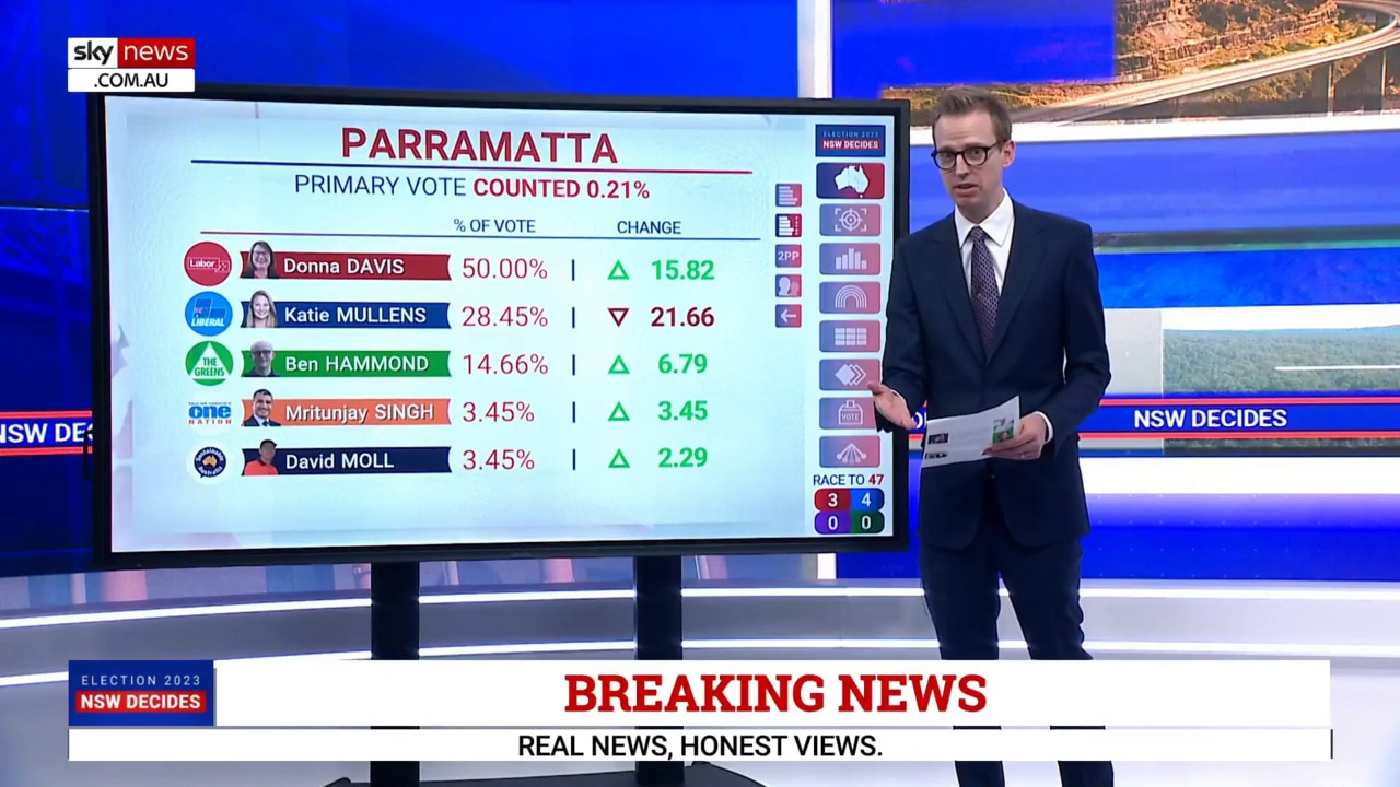 Sky News Australia Calls NSW Election For Chris Minns With Labor ...