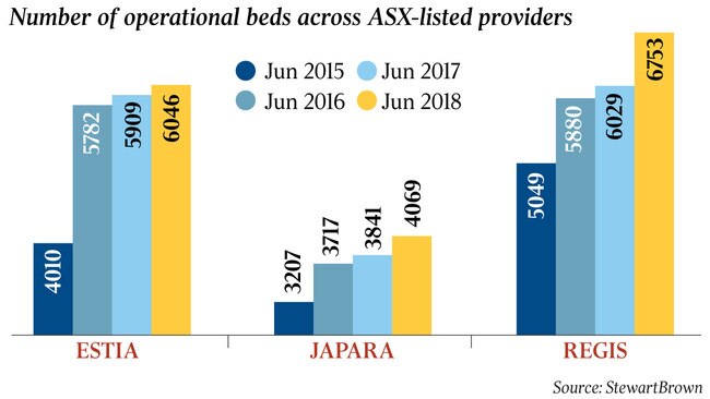 Aged care costs of doing business