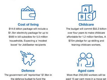 graphic on what we know so far