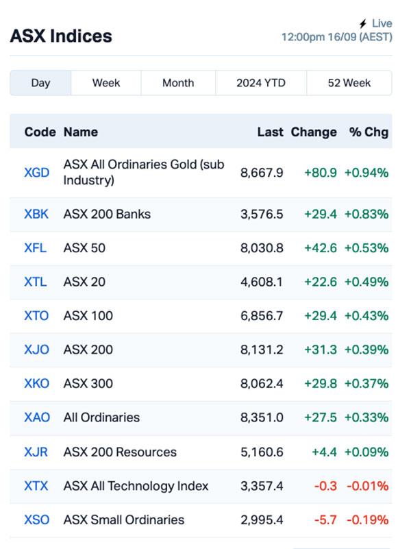 Chart via MarketIndex