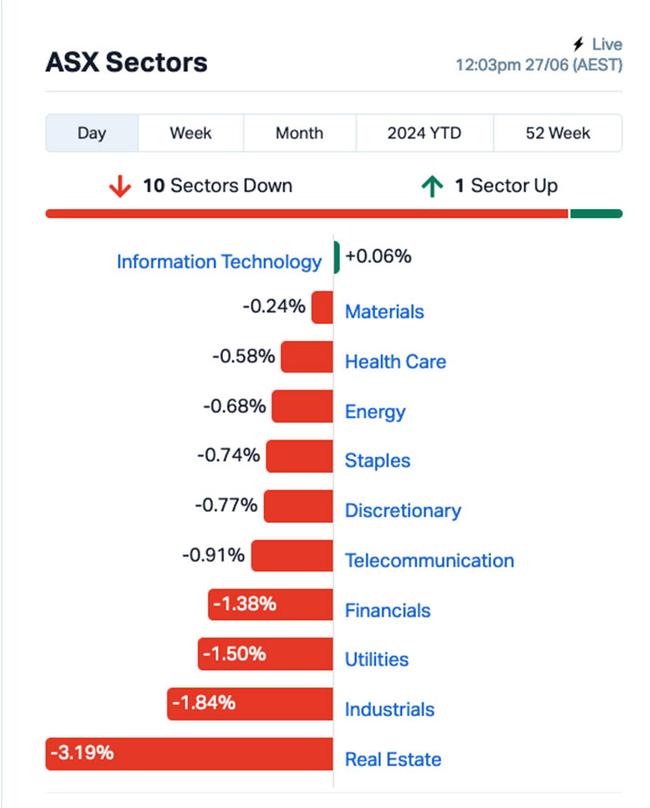 Chart via Marketindex.com.au