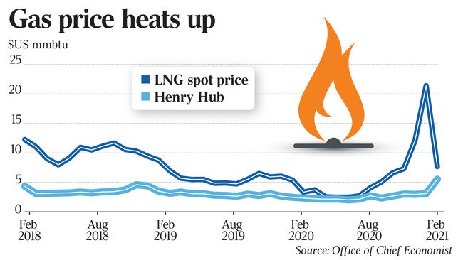 Source: Office of Chief Economist