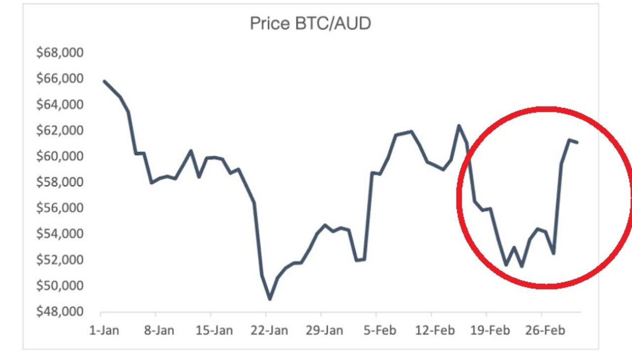 Source: ListedReserve, TradingView (Binance).