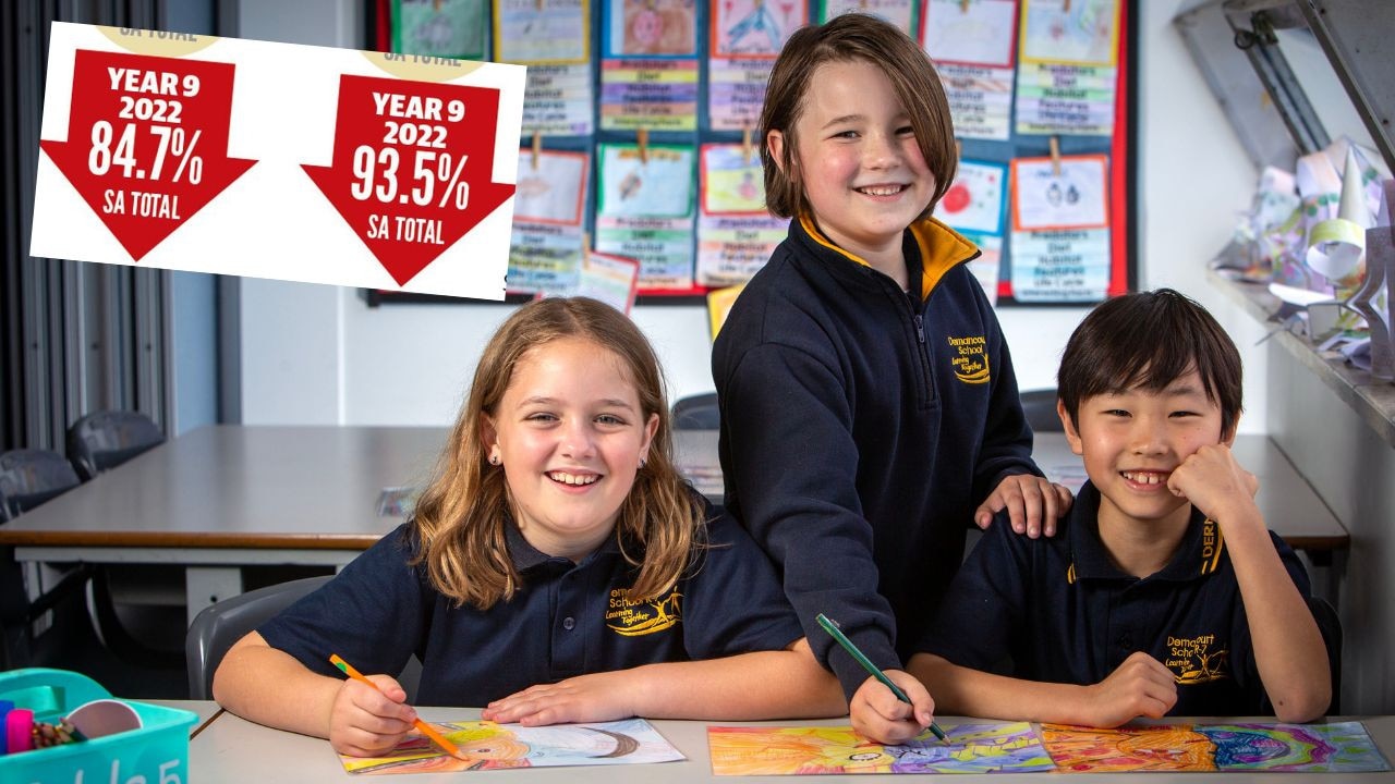 NAPLAN Results Show SA Didn’t Hit The National Average In Any Tests In ...