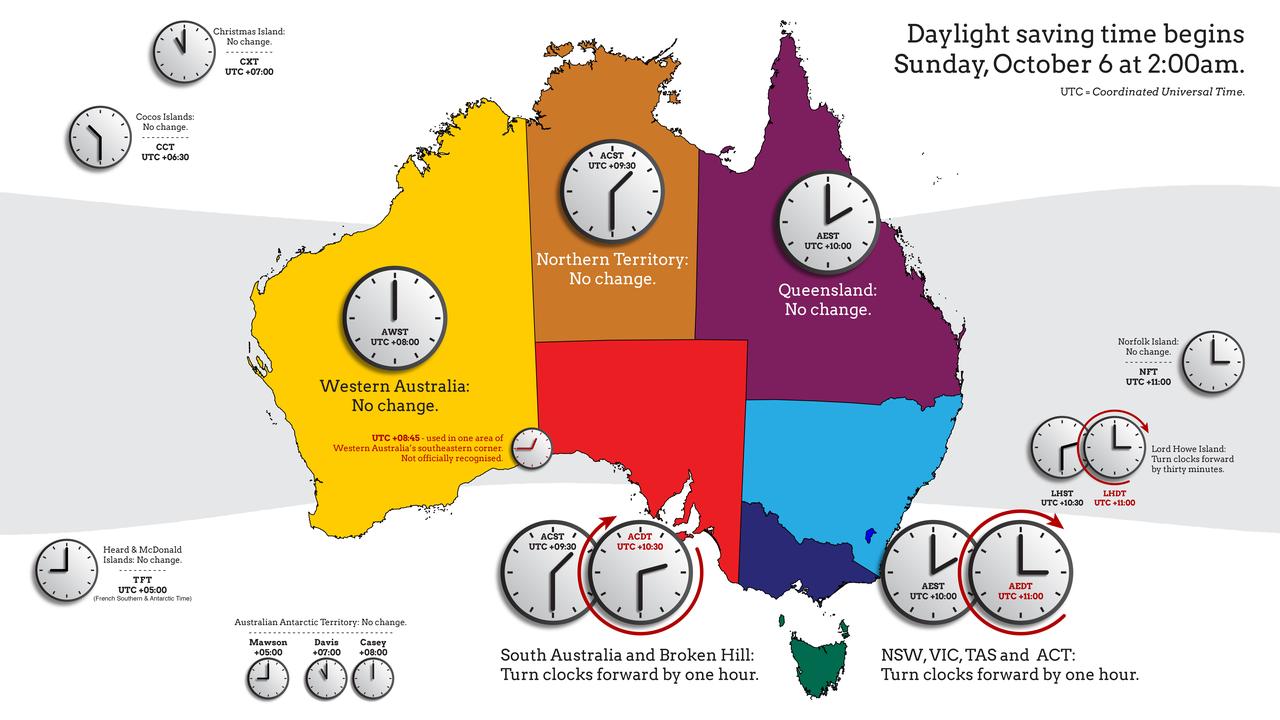 When does daylight savings start in NSW, Victoria, Tasmania, SA, ACT Herald Sun