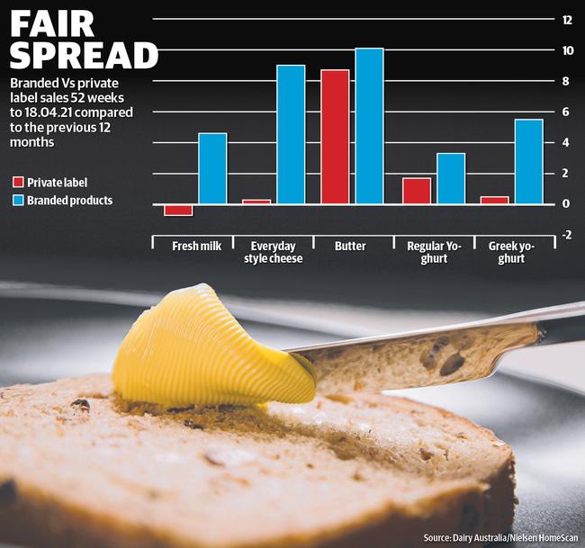 Branded versus private-label sales.