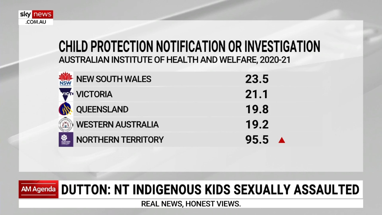 Data reveals child protection notifications or investigations significantly higher in the NT