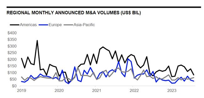 Source: Refinitiv