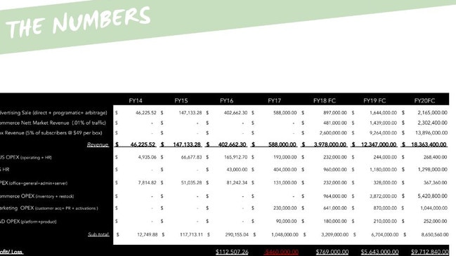 The ‘falsified’ revenue numbers pitched to the Cronins. Picture: Supplied